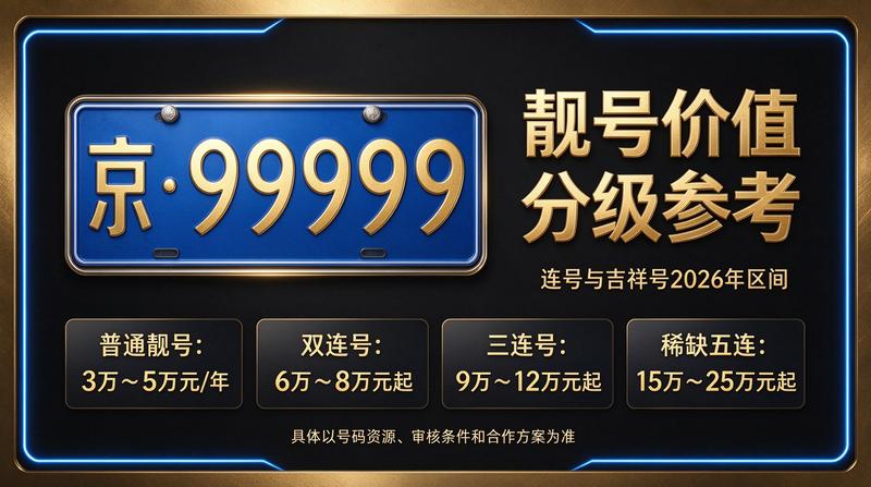 2026年北京车牌租赁政策分析